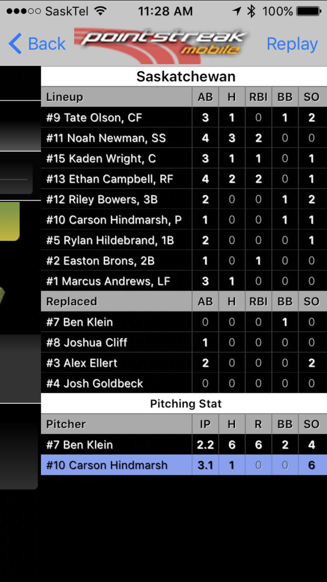 BaseballSask's tweet photo. 13U are playing for GOLD 🥇as they defeat @BaseballMB 7-6 in SF. Noah Newman and Ethan Campbell lead way with 2 RBI. #BCanNats17 #LetsGoBoys https://t.co/OipOBUWvII