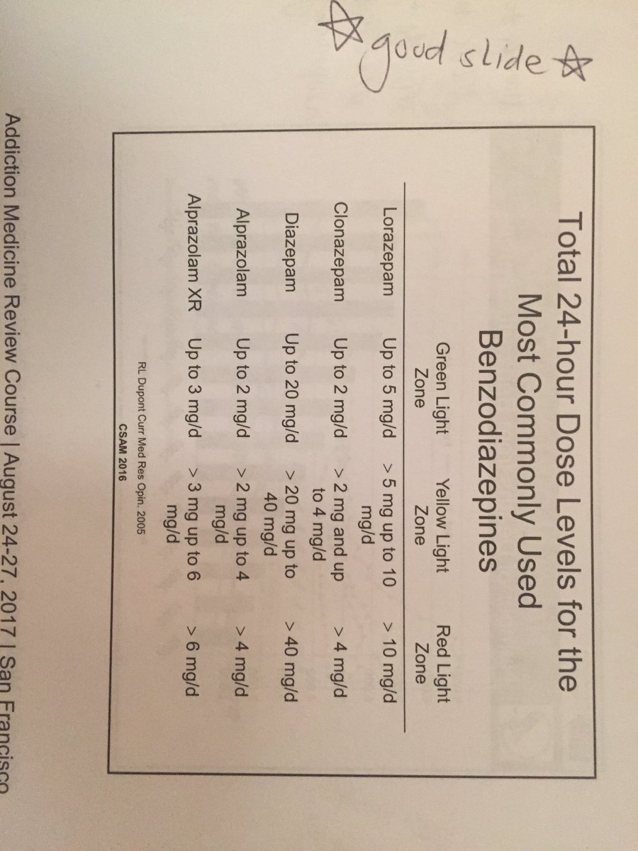 megglemei's tweet image. Do you know the safe zones of benzodiazepines? #CSAM17 @KPSDFMR @vathyal