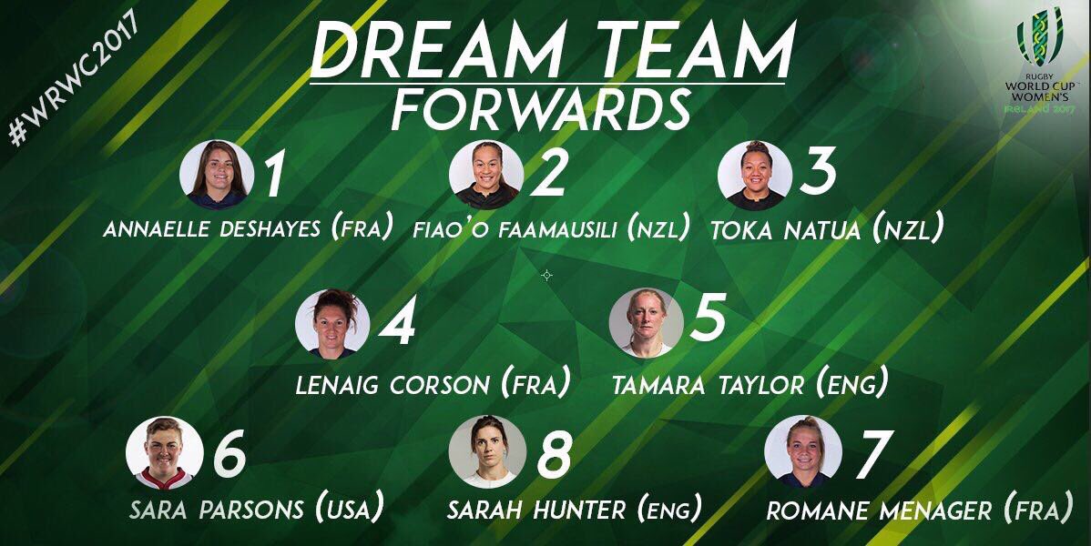 ma_menager's tweet photo. Trop fière de ma soeur, elle est dans la dream team de #WRCW2017 !! 😍🇫🇷
Champagne en rentrant 🍾🍾@Ro_menager ! Tu payes ton coup 😉 @FFRugby https://t.co/RWFdP9gCT4