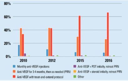 RetinaToday's tweet image. Learn more about the benefits and limitations of common approaches to #DME management: hubs.ly/H08spdD0 #retina