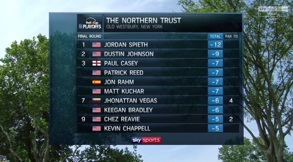 CompleatGolfer's tweet photo. It's time for some final round drama🏌🏻⛳️ https://t.co/T3s6HqUgkU