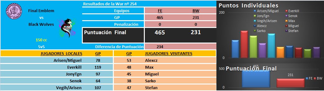 [War nº254] Final Emblem [FE] 465 - 231 Black Wolves [BW] DIQfTIOW4AAtbMB