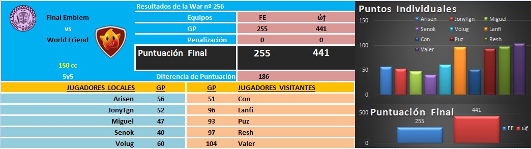 [War nº256] Final Emblem [FE] 255 - 441 [wf] World Friend DIQffHgW0AAFvlB