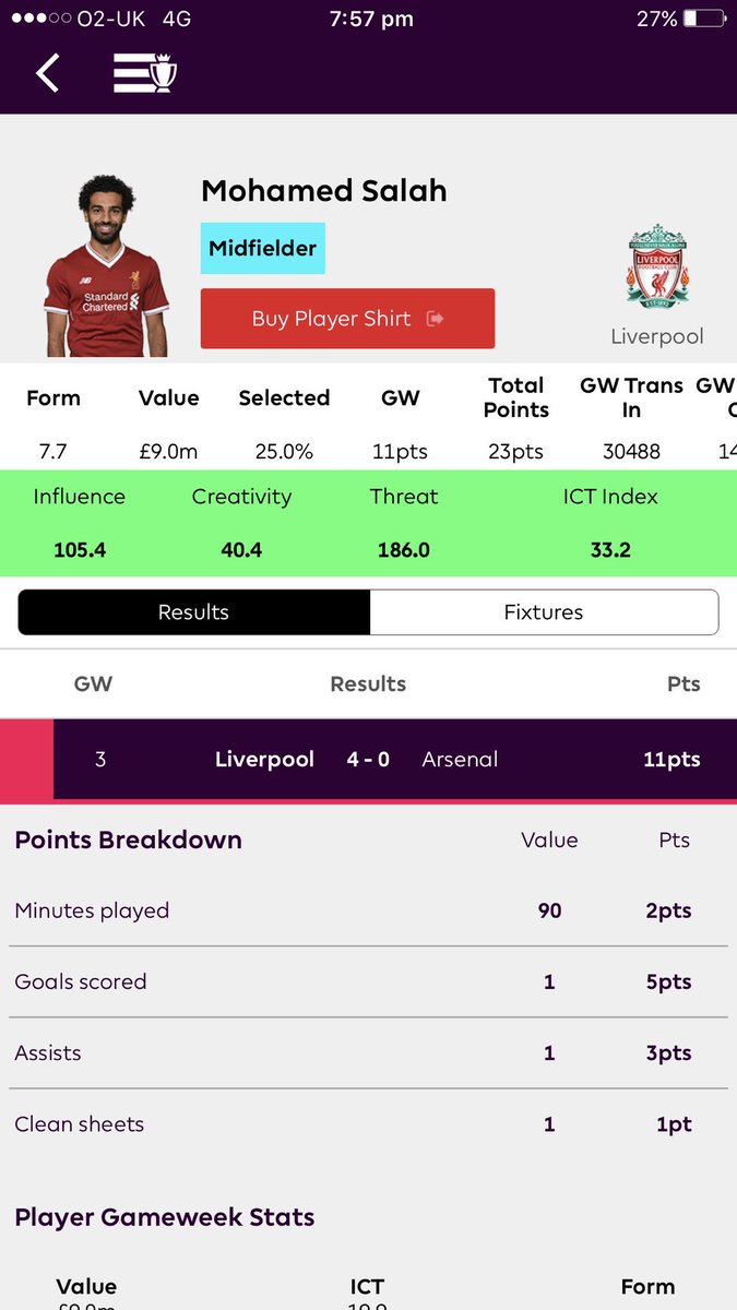 FPLassistants's tweet photo. Can anyone explain to me what else he had to do to get a Bonus Point? #FPL https://t.co/ywJz854z3h