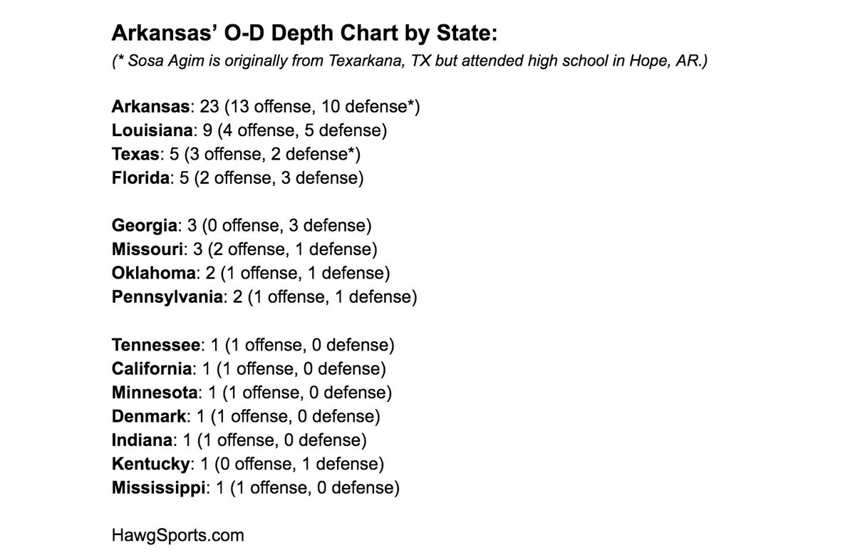 Georgia Depth Chart 2017