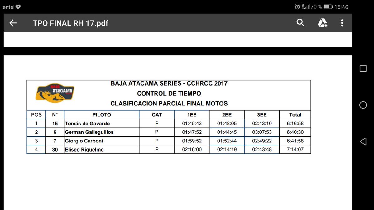EDD_RELATOR2024's tweet photo. "ESCRIBIENDO SU PROPIA HISTORIA" @tomasdegavardo gana su primera carrera de Rally cross country y lo hace en el #BAJAATACAMA #RallydelHuasco https://t.co/ycnpN8RKP8