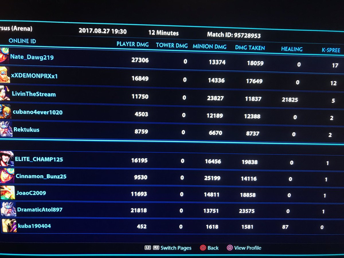 LivinTheStreamm's tweet photo. 21k healing in 12min arena?
Not bad for a sweaty noob.
#SMITE #whattheHel https://t.co/t9k0lBxbKf