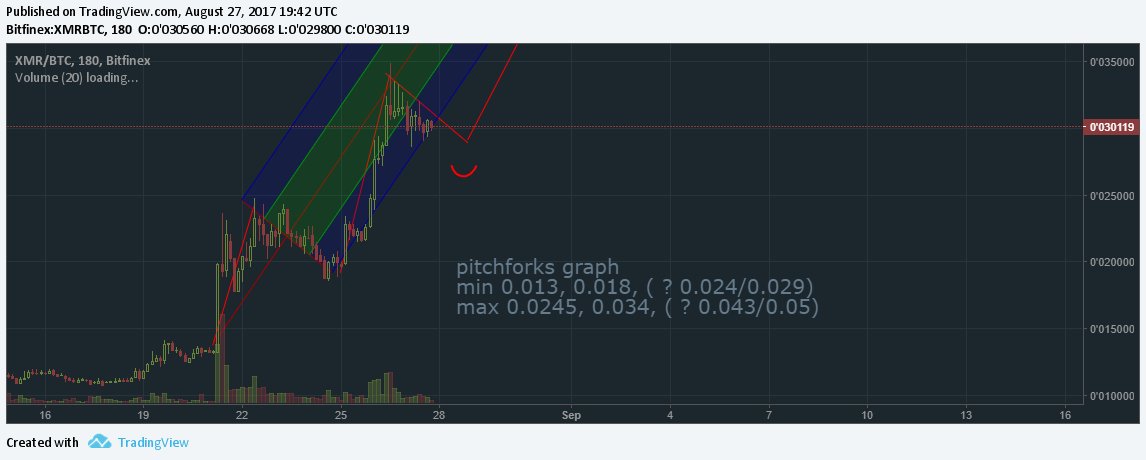 CryptoSpeculators tweet media