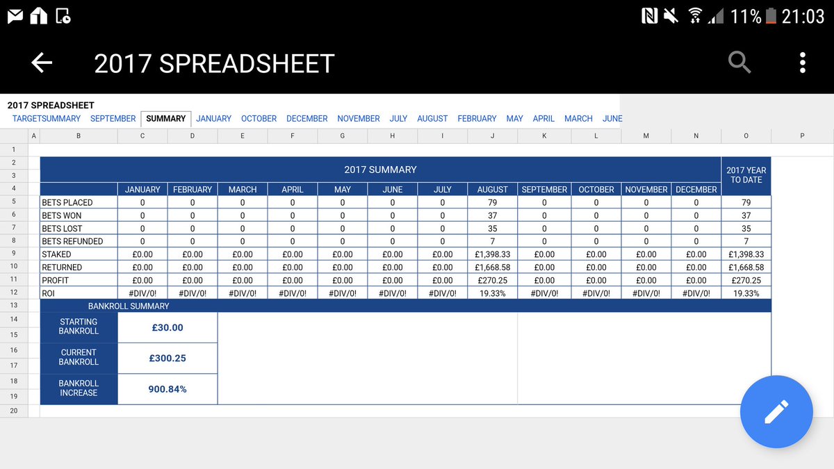 BetBuildBank's tweet image. Thats me done for august, 37 wins, 35 loses and 7 refunds, some great winners over the past month.