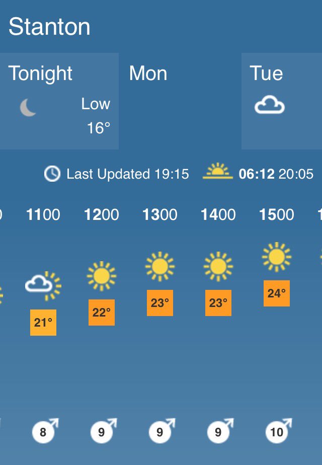 Looking good for SPNCC inter club 6's tomorrow.  Bar open + BBQ, all set for a great day.