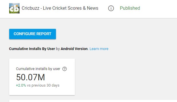 Ajith_tweets's tweet photo. Milestone unlocked: @cricbuzz Android App crosses 50 million unique app installs. Such a proud moment. @cpankaj https://t.co/3wAcmiVHaK