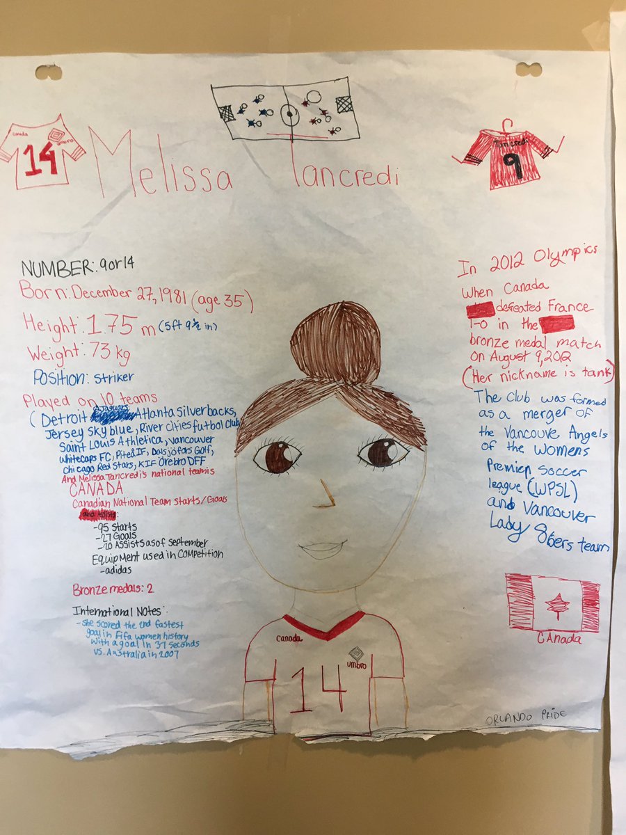 Some fantastic @MelTancredi14 artwork by the girls.