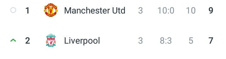 nadenesque's tweet photo. Nothing like the OG. ๐ wouldn't have the top two any other way #TheBestInTheLand #AreYouWatchingMerseyside? https://t.co/drqT7Th45Z