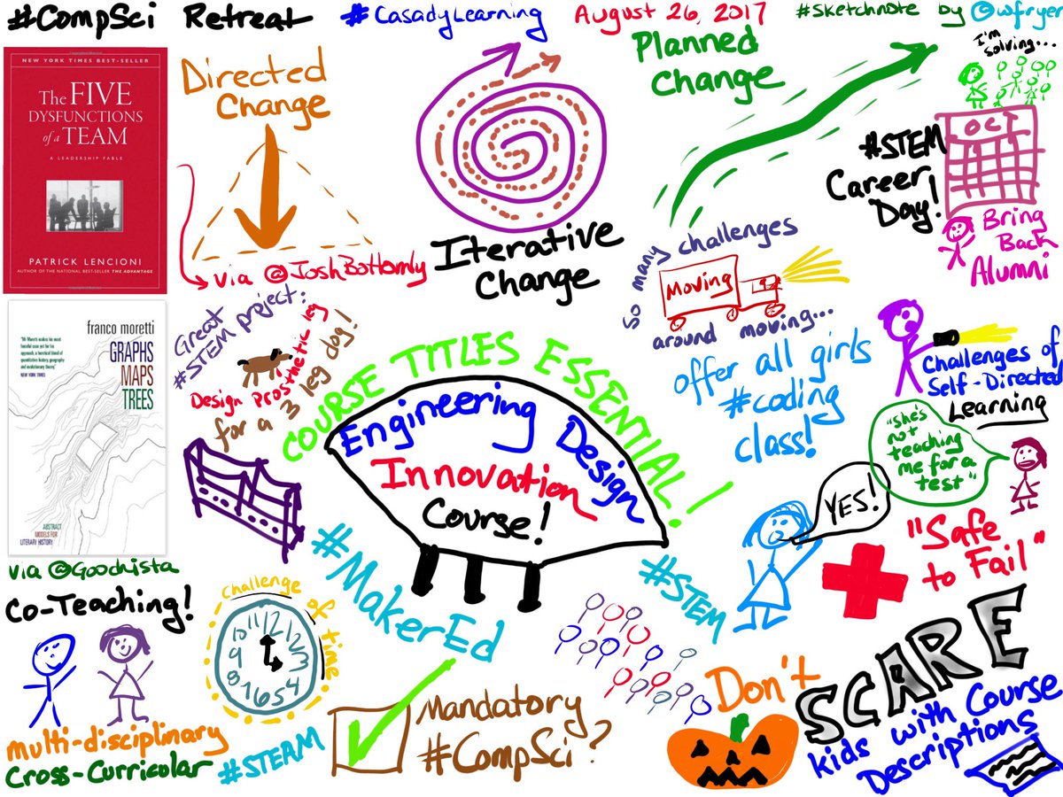 STEMbyWes's tweet photo. new post: Building a Culture of Computer Science &amp; STEAM Learning https://t.co/V5NA7cSk2w #STEM #CompSci #MakerEd #OklaEd #CasadyLearns https://t.co/Oj6FPaxnjj