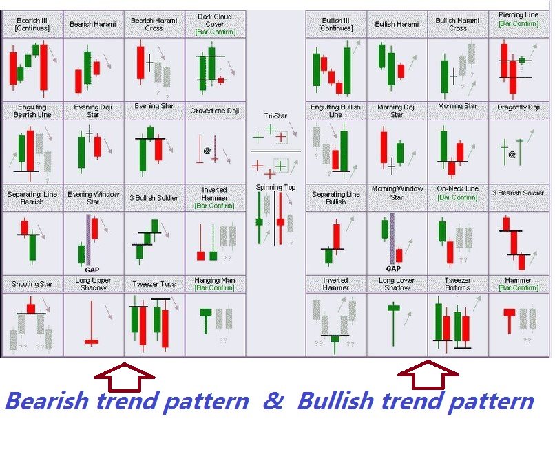 Forex irc