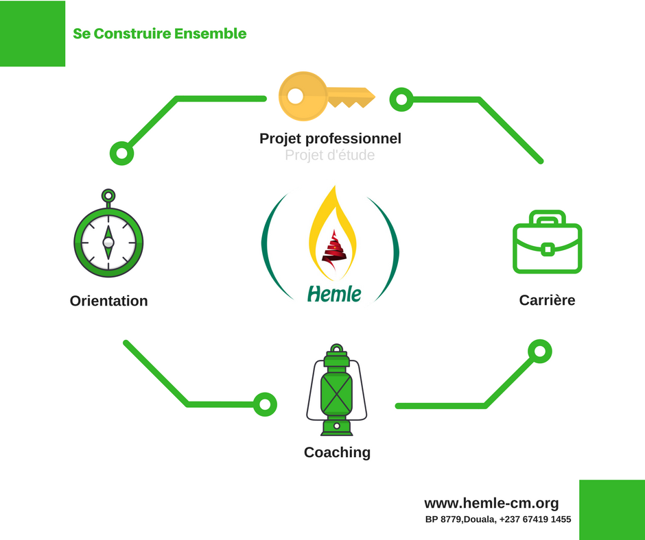 HotLikeng's tweet photo. #InvestInYouth #TheAfricaWeWant #Education #SayYesToWork #ApplyNow #Youth #Africa #Jeunesse #Afrique #SeConstruireEnsemble https://t.co/hfx2HFZ8dQ