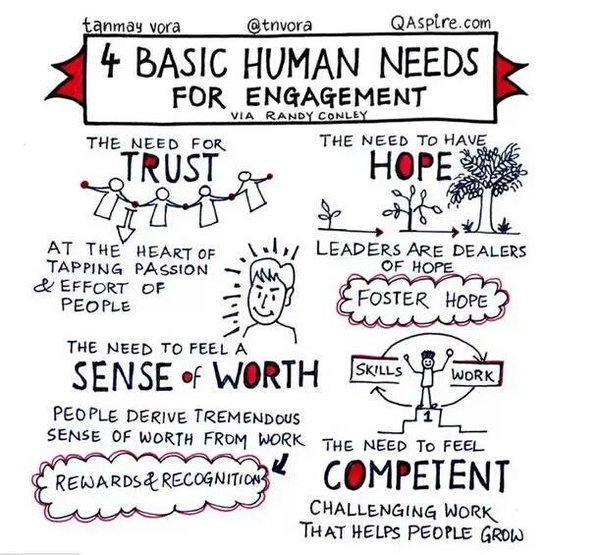 LEAD_Coalition's tweet photo. As it happens, people living with #dementia have the same needs.

@JETAR9 @JNSmall @inky_mark @jenleereeves @dkesteele @RaysNurseK @zorgenzo https://t.co/dYwup140kl