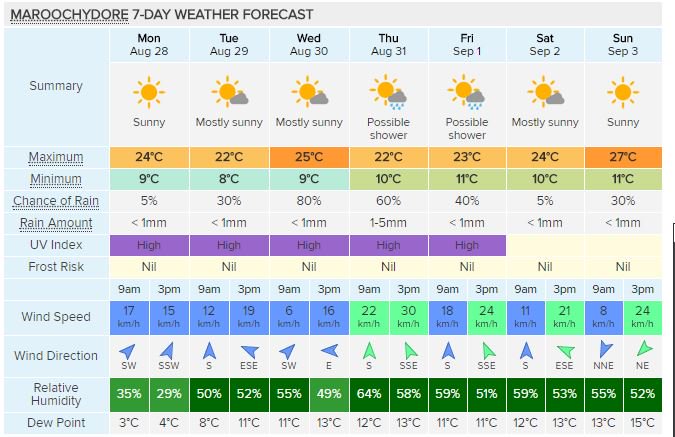 GenSecSynod's tweet photo. Sunday 3 September in Maroochydore.  Its warming up! #GS17 https://t.co/qwIqSry8QD