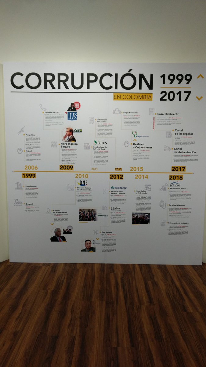 Nsandovalm's tweet photo. #MuseosPerdidos @EdmonCastell Y el director de la Unidad Anticorrupción de la Fiscalía donde esta??
@FiscaliaCol #Fiscalia https://t.co/YKdhQwgMUv