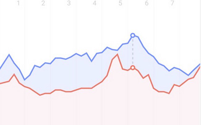 4 Ways to Implement Data Analytics #bigdata #Entrepreneur #SmallBusiness #StartUps #business socl.club/_t8RxN