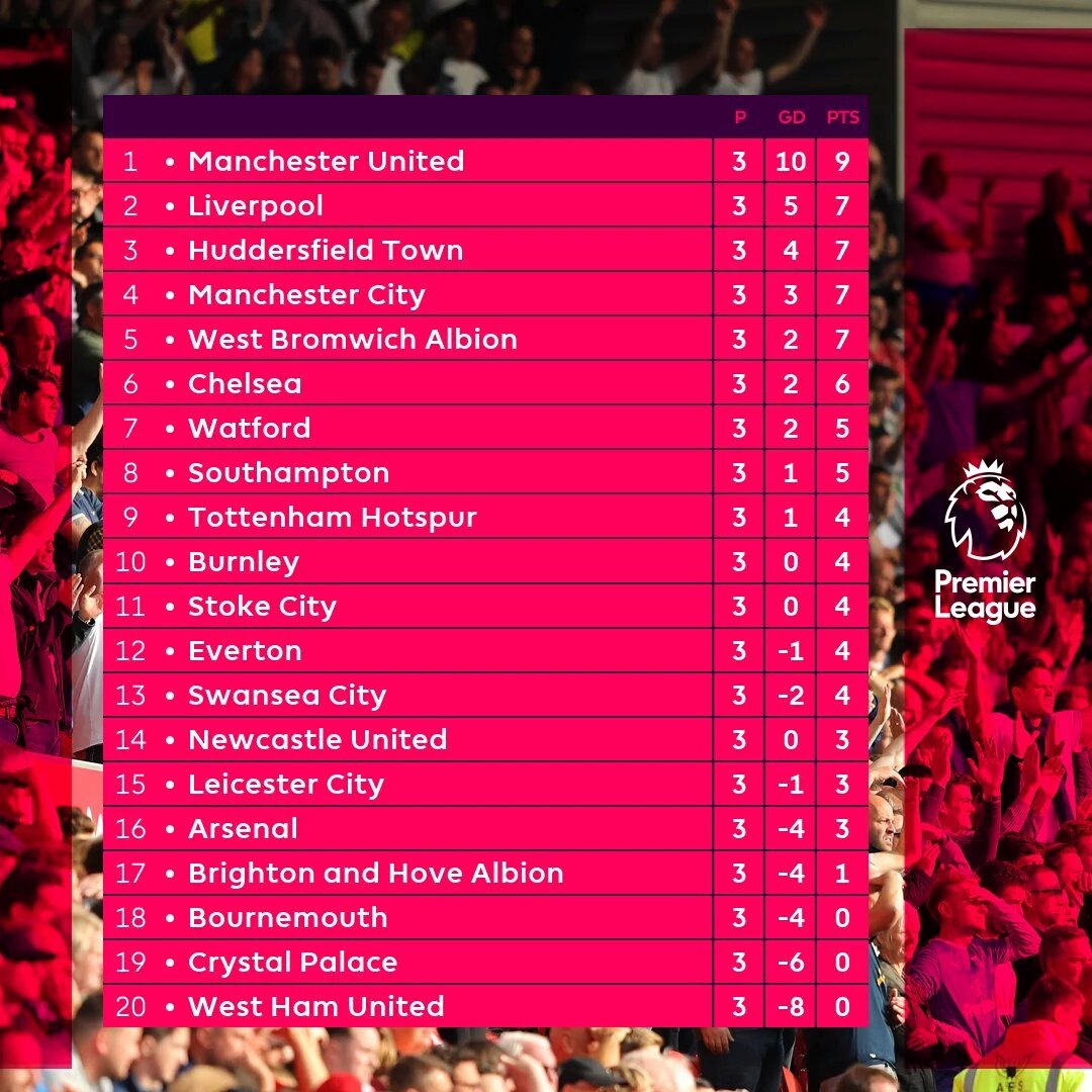 Tiga dan di dasar, mental pemain pasti terganggu.

Fans? Kami ttp di depan layar kaca. Streaming atau mati.