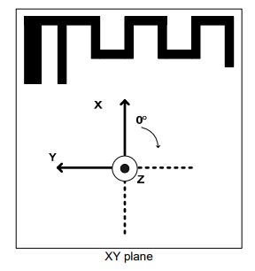 mnkytypwrtr's tweet photo. Antenna design is hard 😣 luckily TI made a guide for it #AN043 😁https://t.co/59BWxpFlgb https://t.co/VBnlovRz1Q