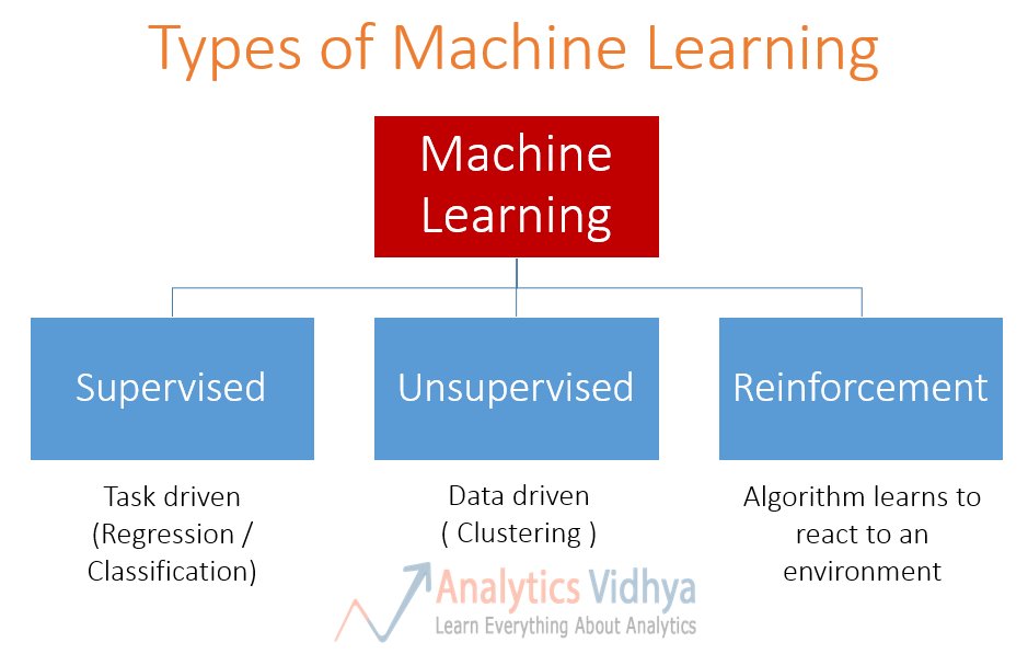 ai learning types