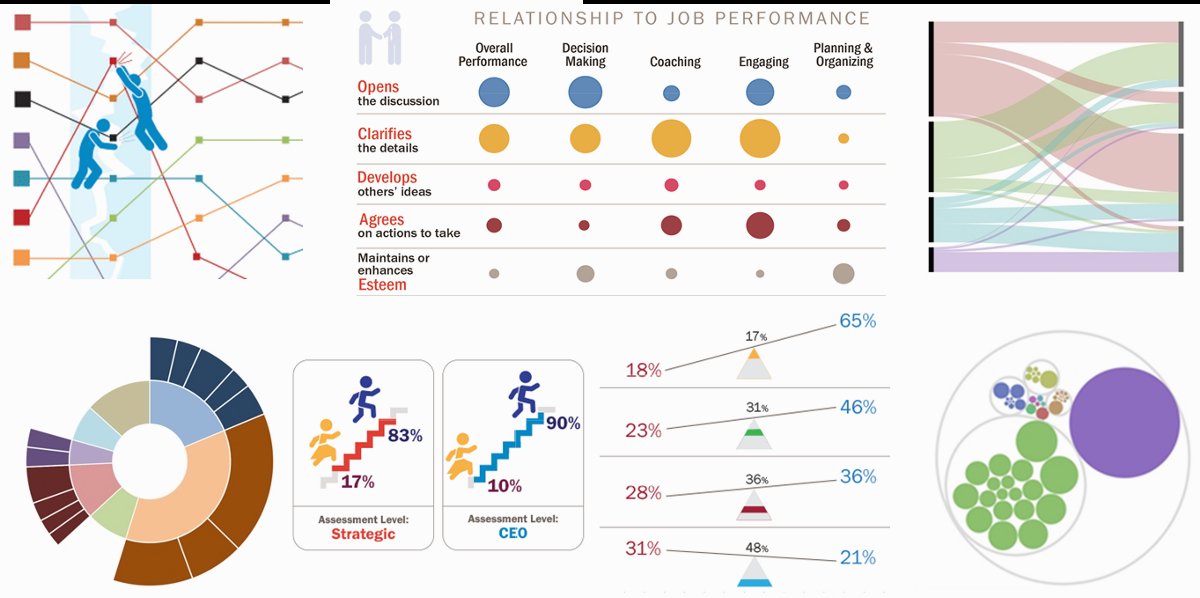7wData's tweet image. To Become a More Visionary Leader, Become Stronger at Visualization
bit.ly/2lVxqR7