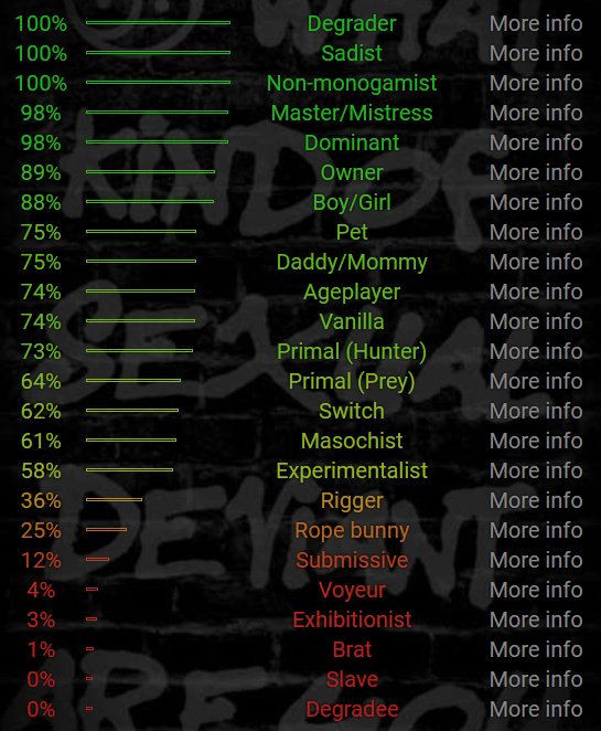 I've discovered more and more of my sexuality over the years so I figured I'd retake this~ https://t<a href="/tag/onmfc"class="tags"><span>#onmfc</span></a>
