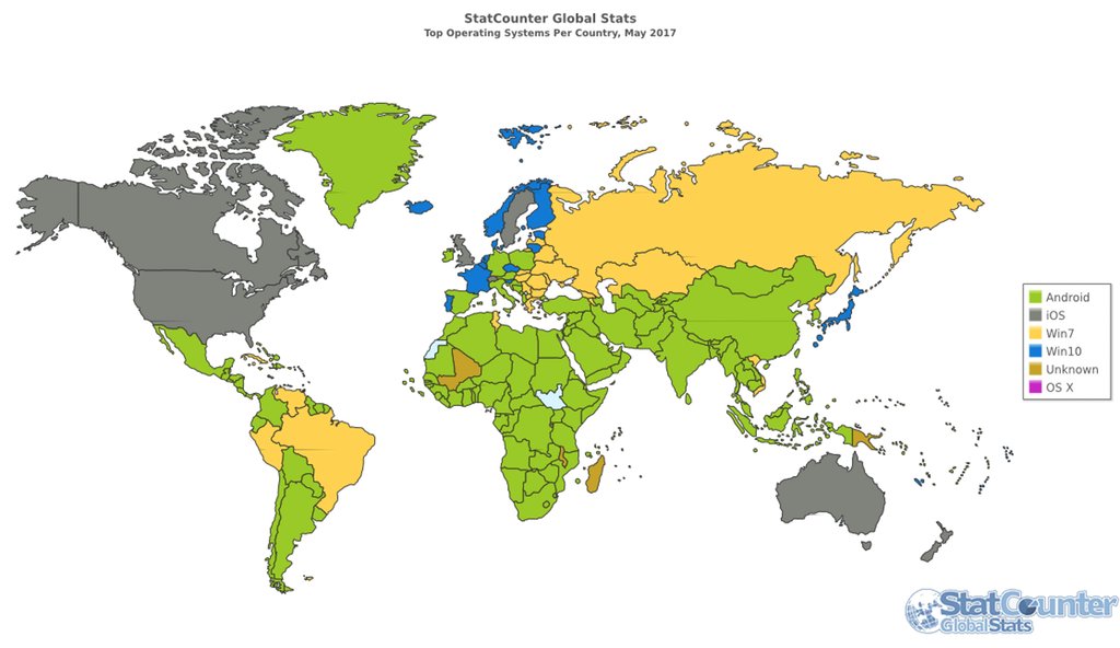 The top operating systems by country

Look at all that green (Android)

reddit.com/r/MapPorn/comm…