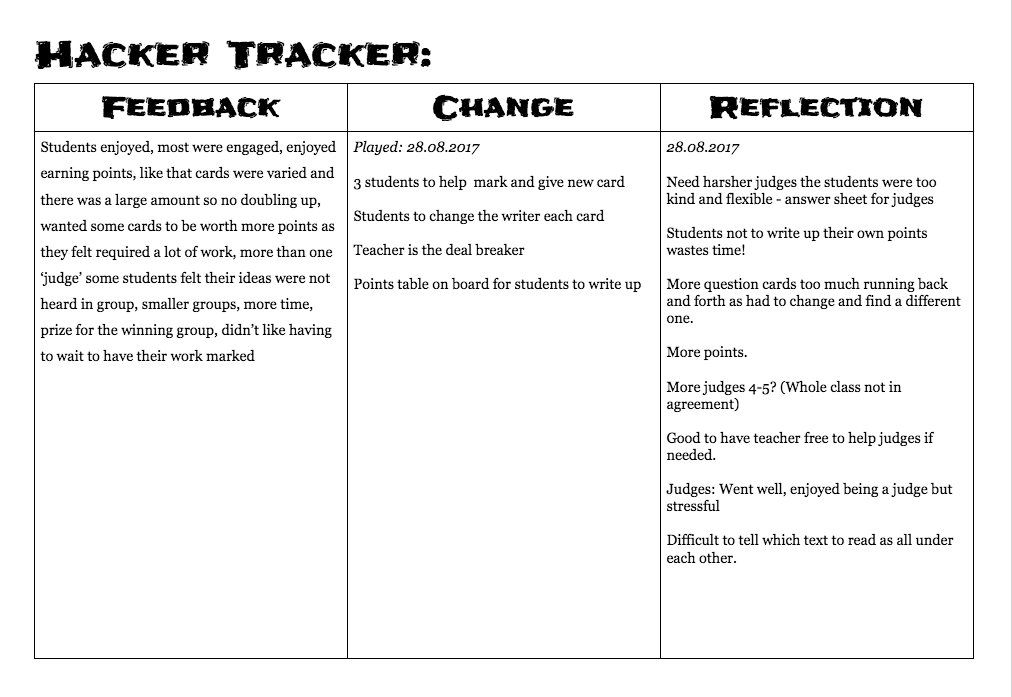 Hayley_Smith27's tweet image. #games4learning #literacy Teacher modeling design process Introducing: The Hacker Tracker! @stephcamp1 @dianagracenz @shiftingthinkng