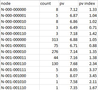 analyticbridge's tweet image. Advanced Machine Learning with Basic Excel buff.ly/2wIubEE