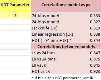 analyticbridge's tweet image. Advanced Machine Learning with Basic Excel buff.ly/2wIubEE