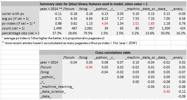 analyticbridge's tweet image. Advanced Machine Learning with Basic Excel buff.ly/2wIubEE