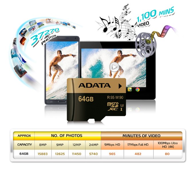 ADATATechnology's tweet image. Look: you can still fit a lot on a 64GB SD card. But the rise of 4K/8K + HDR and future standards will change that...so buy 128GB! 😈😋