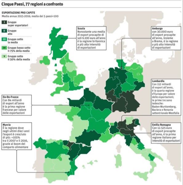sbonaccini's tweet photo. Export: @RegioneER sul tetto d'Europa e prima tra le regioni italiane. E poi qualcuno vorrebbe separare l'Emilia dalla Romagna: surreale https://t.co/JVnsGLPz06