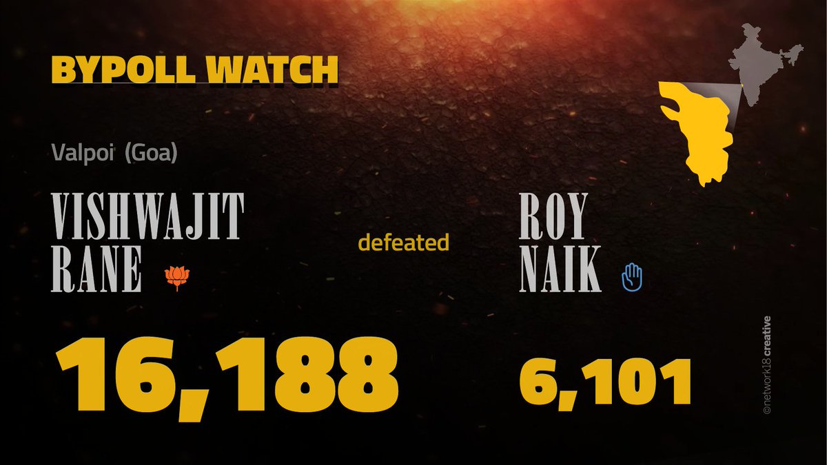 firstpost's tweet photo. #BawanaByPoll, #GoaByPoll and #NandyalByPoll: Here are all the #ByPollResults
Follow #LIVE: https://t.co/vOLWVpTR6j https://t.co/gSgfrhUy2z