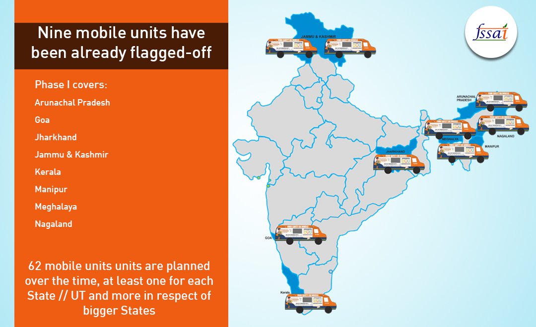 fssaiindia's tweet photo. FSSAI flags off 9 mobile vans across 8 states to check for adulteration. #MobileTestingLabs #FoodTesting https://t.co/iUlAw7f24Q