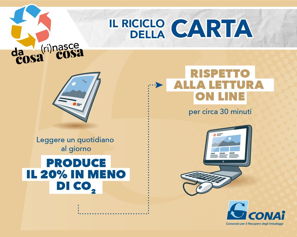 conai's tweet photo. Sotto l’ombrellone, il quotidiano è d’obbligo, una volta letto non dimenticate di differenziarlo! #riciclo #conai @comieco https://t.co/pOIUILafyW