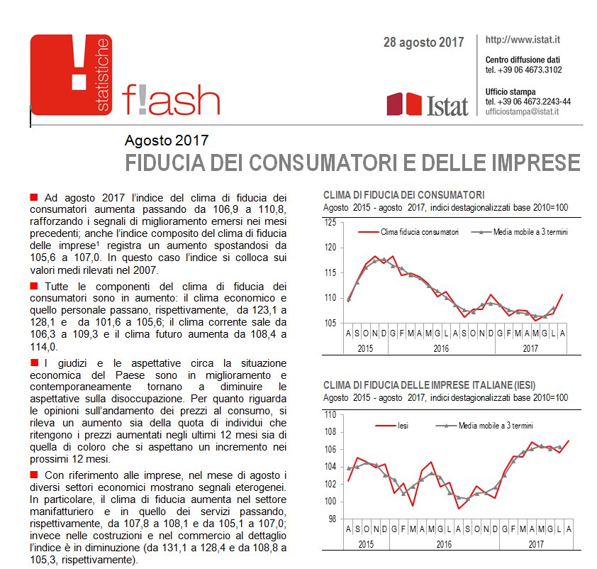 Istat tweet media