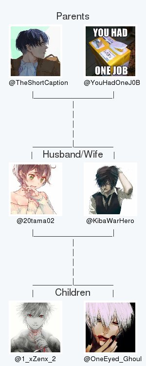 My twitter family is:
@TheShortCaption <a href="/YouHadOneJ0B/">You Had One Job</a> @KibaWarHero <a href="/1_xZenx_2/">~~Zen/\Saga~~</a> <a href="/OneEyed_Ghoul/">Kaneki Ken</a>

via tinyurl.com/twitterfamily

.
