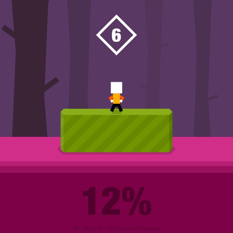 Anagranimals's tweet photo. I just did 12% of the level A6-1! #MrJumpS https://t.co/OPVUz6HzBK https://t.co/0DWbPypr4R