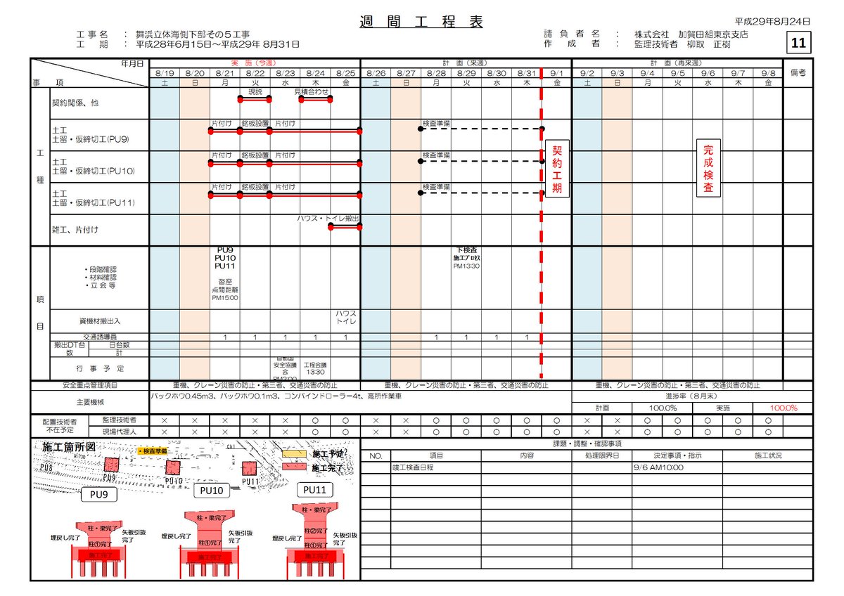 ピアくん 今週の工程表です 工事は完成しました 無事故で無事に完成することができました 工期までは完成検査 準備です 9 6に完成検査予定です 工程表 完成 竣工 安全 国土交通省 首都国道事務所 舞浜 舞浜駅 ディズニー ディズニーランド