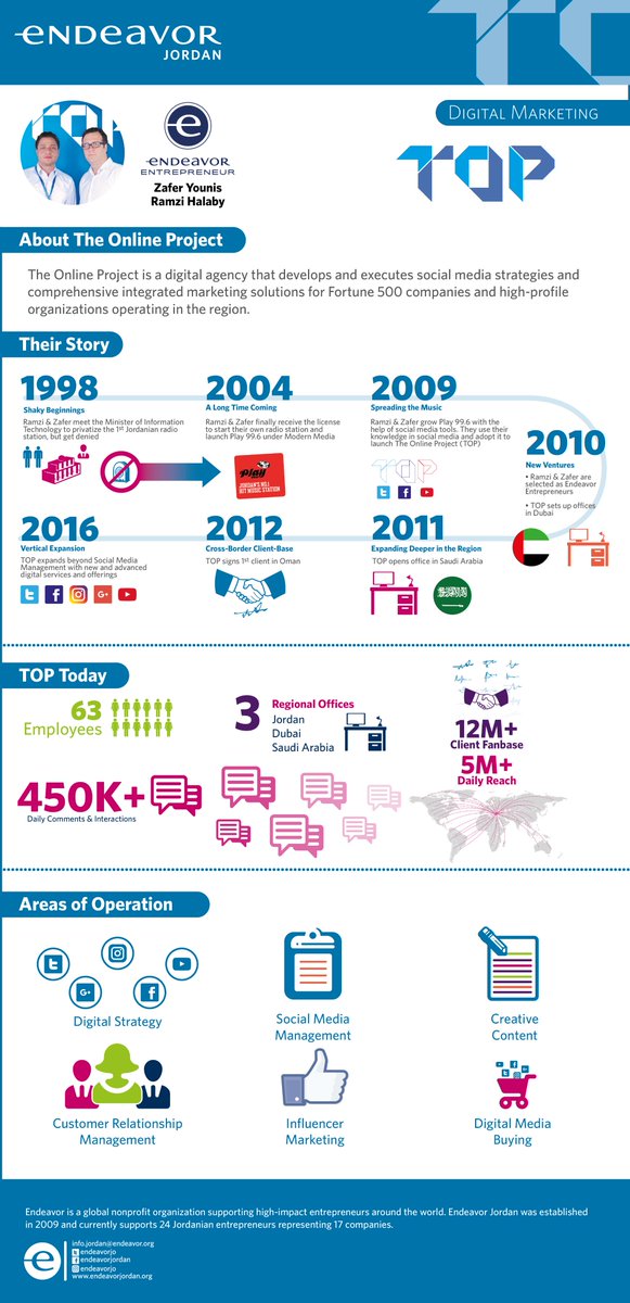 EndeavorJo's tweet photo. Starting off with a radio station, Ramzi & Zafer shift their focus to social media management & then expand digitally #JourneysOfDisruption https://t.co/Zbr0JcWsIz