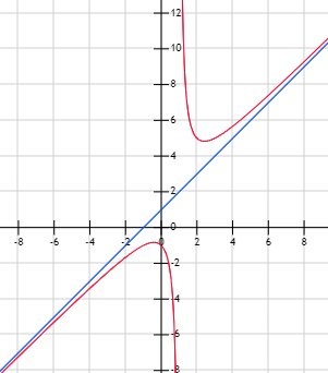 matesfacil_'s tweet photo. Asíntotas de funciones: https://t.co/ee23Z4I3Za #matemáticas https://t.co/CTrN67SmC6