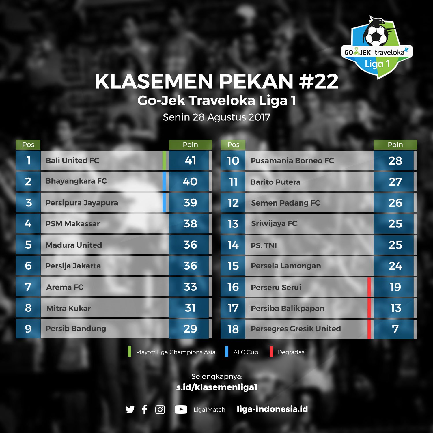 Klasemen Sementara Liga 1