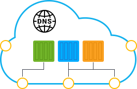 Jelastic's tweet photo. DNS #Hostnames for Direct #Connection to Containers at Jelastic https://t.co/ujjssz9aF8 @DZone #DNS #Jelastic https://t.co/XIa745zjpl