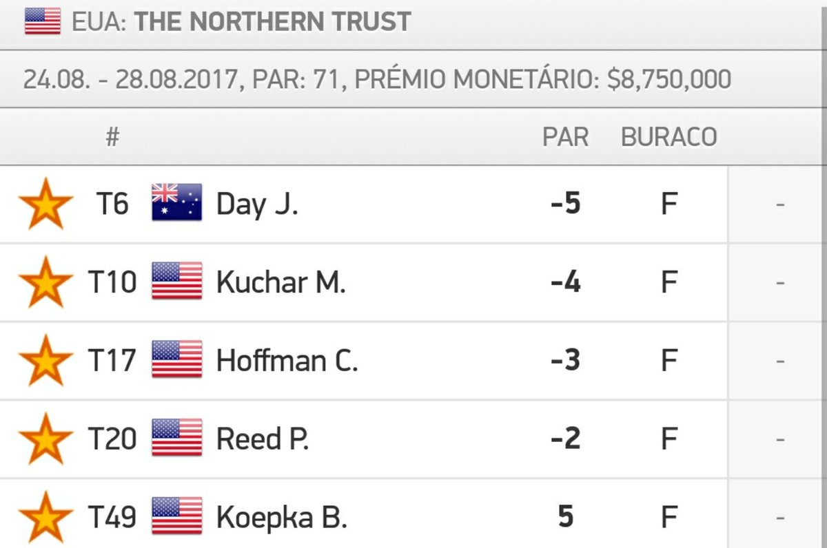 SirFSalvado's tweet photo. #NorthernTrustOpen 
#FedExCupPLAYOFFS 
#golfbets
Exciting week of golf, couldn't end with the winner but i'll get there Next week 😉 https://t.co/2vzOwImAGH