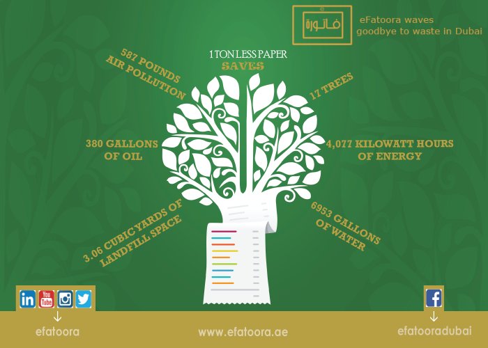 efatoora's tweet photo. Go Green With eFatoora
#burjkhalifa #Paperless #smart_app #e_receipts #uae #dubai #go_green #backtoschool #shopping #dubaimall #eiduladha https://t.co/3ousUBcYZ8