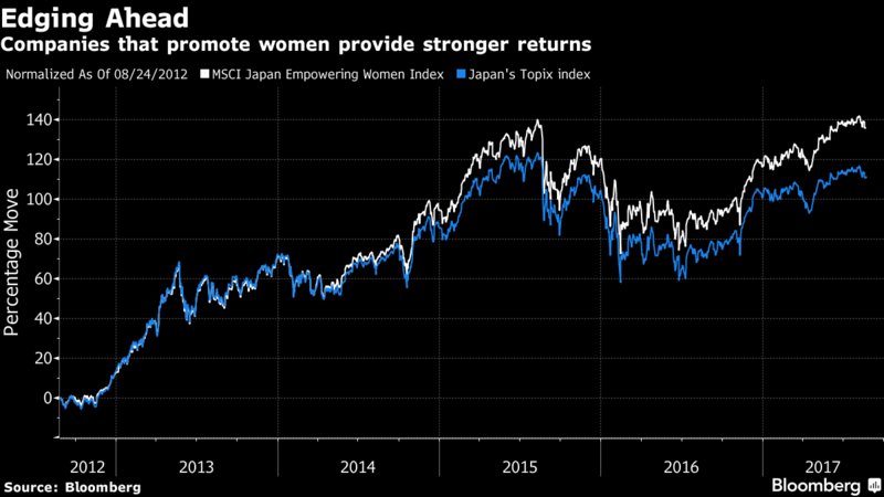 business's tweet photo. Looks like hiring more women bosses really does pay dividends https://t.co/ipjBCPEu9B https://t.co/GkZcPYq3gg